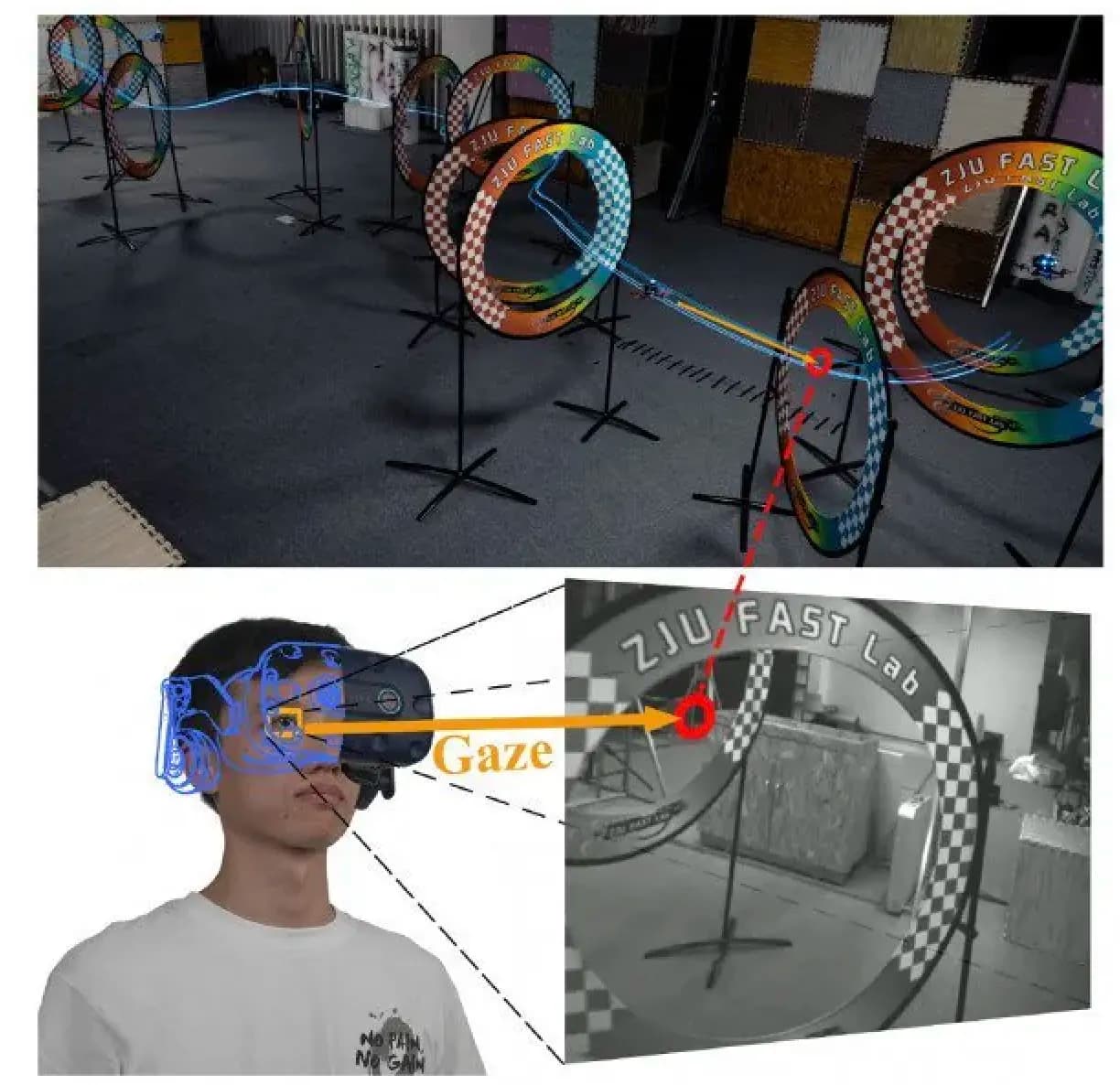 Eye-tracking система